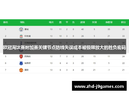 欧冠淘汰赛附加赛关键节点防线失误成本被极限放大的胜负密码