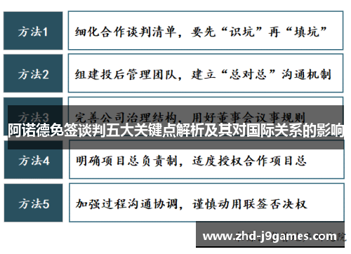 阿诺德免签谈判五大关键点解析及其对国际关系的影响 阿诺德免签谈判五大关键点解析及其对国际关系的影响