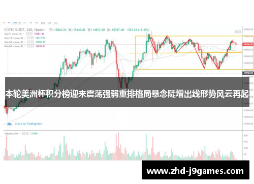 本轮美洲杯积分榜迎来震荡强弱重排格局悬念陡增出线形势风云再起